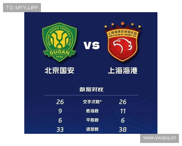 北京国安推进年轻化,经验短板是否影响争冠形势?