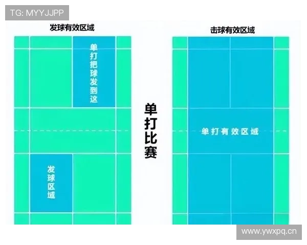 5秒底线发球违例：新手必须掌握的快速边线战术入门指南