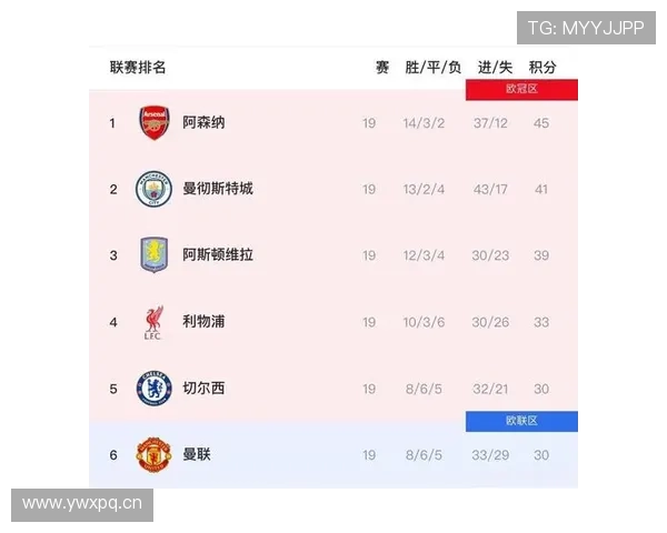 阿森纳英超争冠压力持续增加，对赛季走势带来关键影响